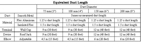 industrial fan sizing calculator